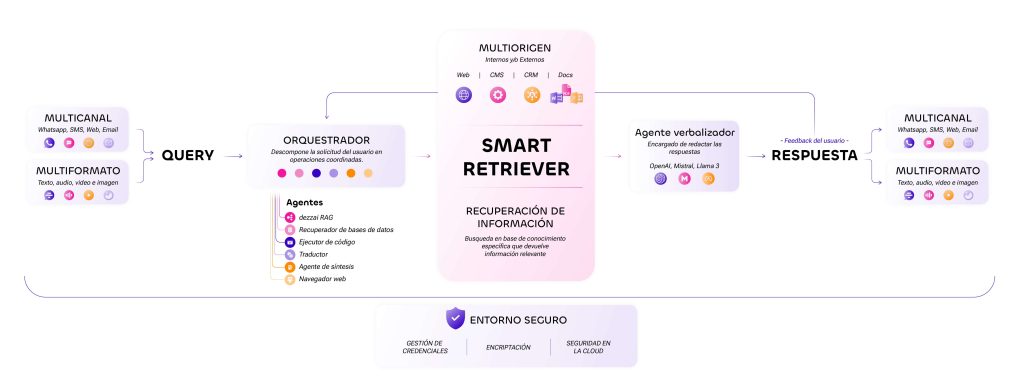 Diagrama Querix